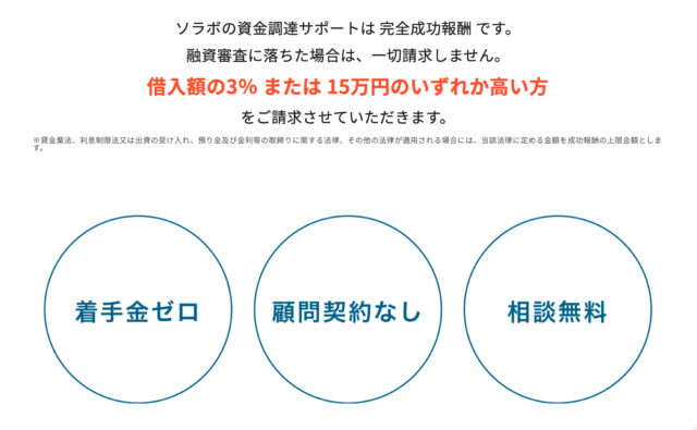 融資サポート提携企業