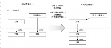 クロスボーダー三角株式交換における適格範囲の制限の画像