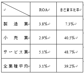 IFRS基準改正の影響　～リース会計の画像